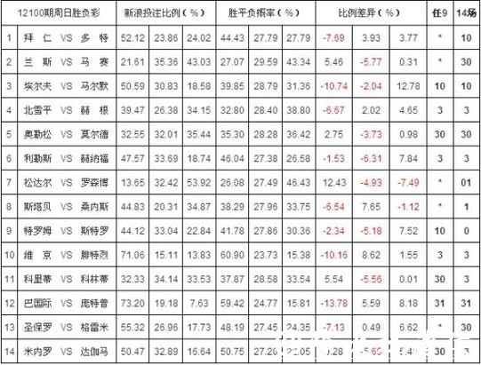 世界杯投注平台：掌握赔率变化实现高回报