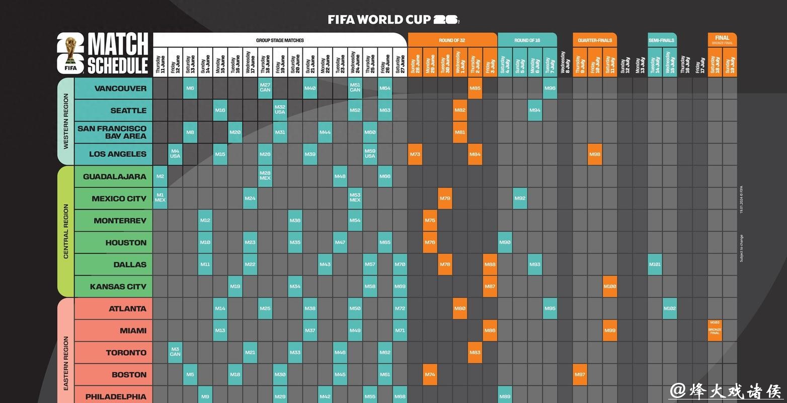 2026世界杯预测:主办城市设施筹备概览 2026世界杯预测:主办城市设施筹备概览