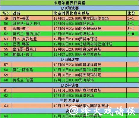 2026世界杯比分:淘汰赛阶段进球数解析 2026世界杯比分:淘汰赛阶段进球数解析