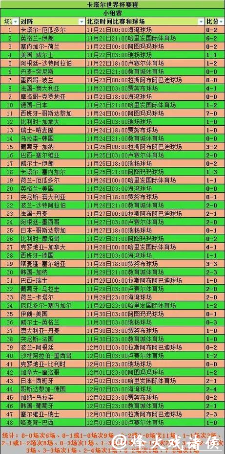 2026世界杯比分:淘汰赛阶段进球数解析 2026世界杯比分:淘汰赛阶段进球数解析