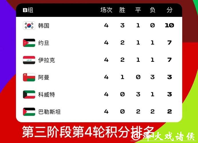 2026世界杯赔率:亚洲球队未来是否有希望? 2026世界杯赔率:亚洲球队未来是否有希望?