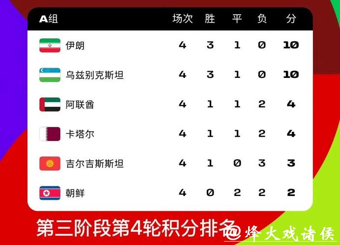 2026世界杯赔率:亚洲球队未来是否有希望? 2026世界杯赔率:亚洲球队未来是否有希望?