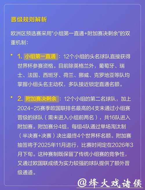 官方公布的2026世界杯投注最新规则