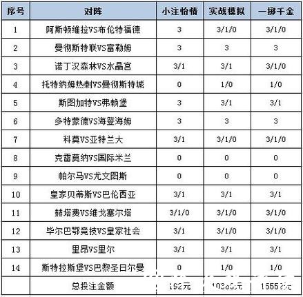 世界杯竞猜平台：不常见的冷门投注策略