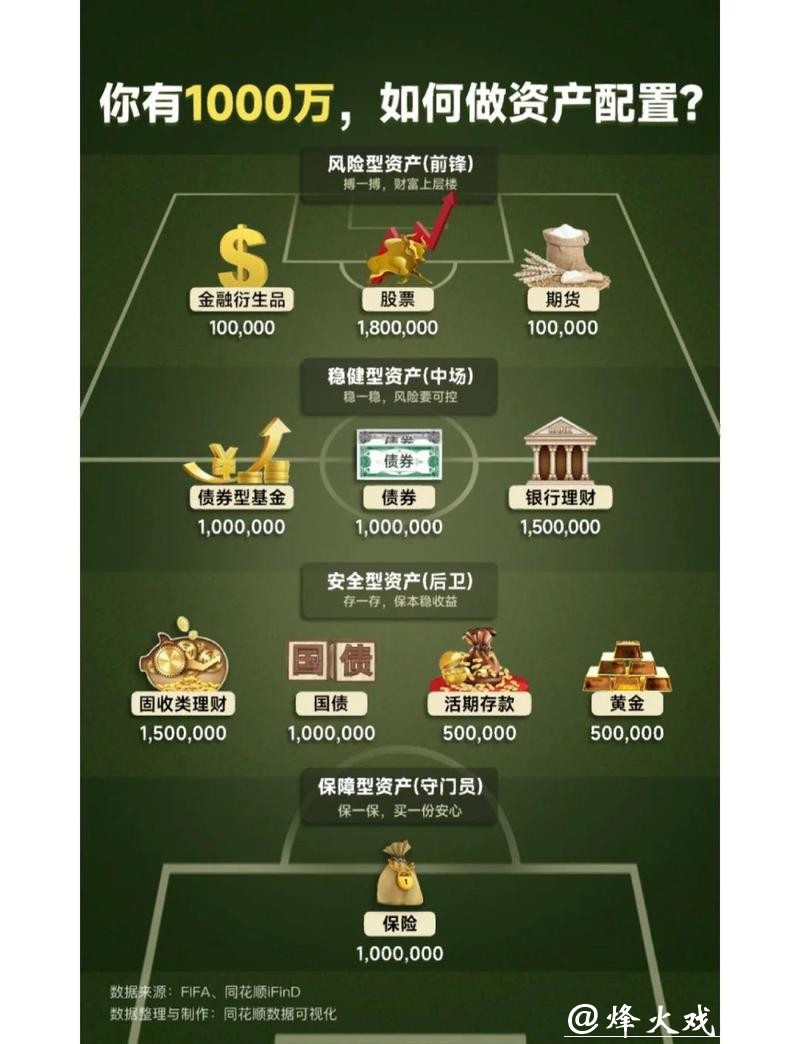 世界杯下注资金分配：合理理财策略