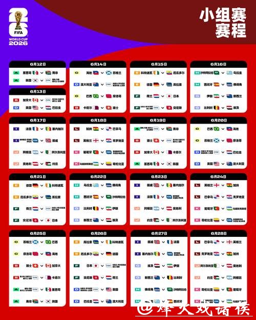 2026年世界杯下注:小组赛阶段分析 2026年世界杯下注:小组赛阶段分析