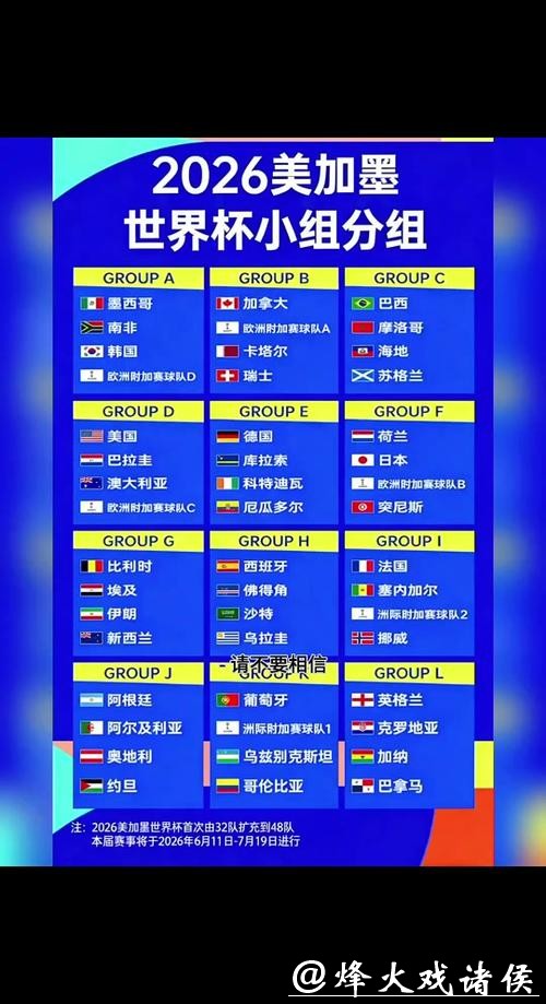 2026年世界杯下注:小组赛阶段分析 2026年世界杯下注:小组赛阶段分析