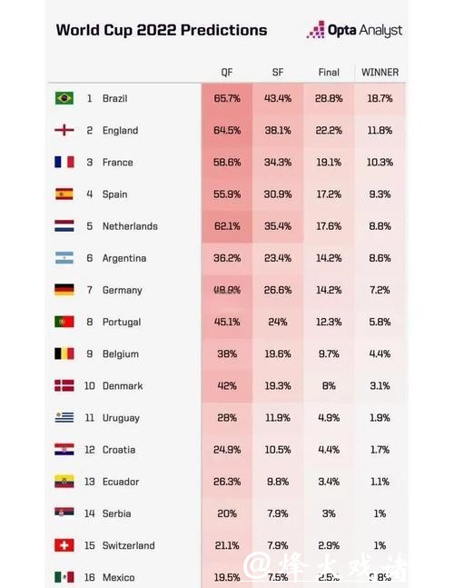 2026世界杯夺冠赔率:各国夺冠赔率综合排行深度分析 2026世界杯夺冠赔率:各国夺冠赔率综合排行深度分析