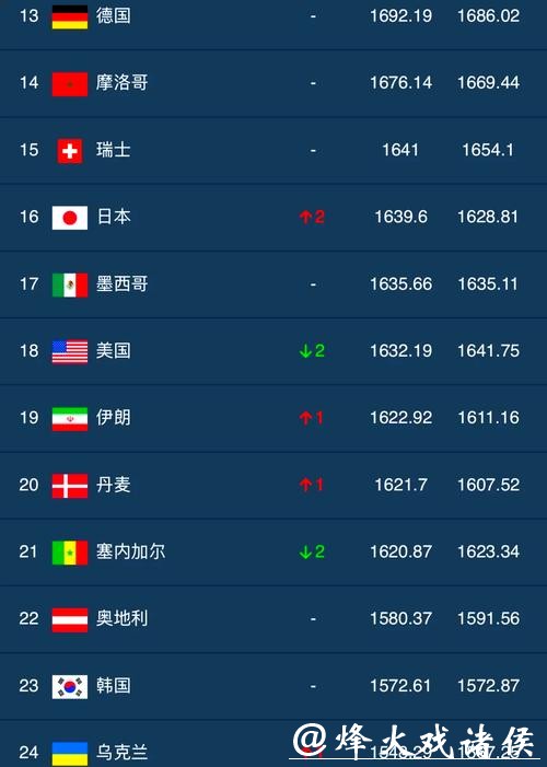 足球迷推荐的世界杯竞猜平台排行