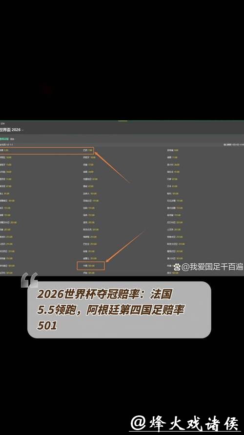 2026世界杯买球赔率的全面剖析