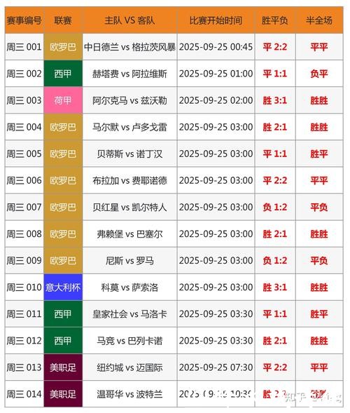 世界杯外围平台对比：优缺点大揭秘