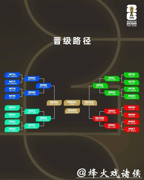 2026世界杯下注攻略，助你精准押注