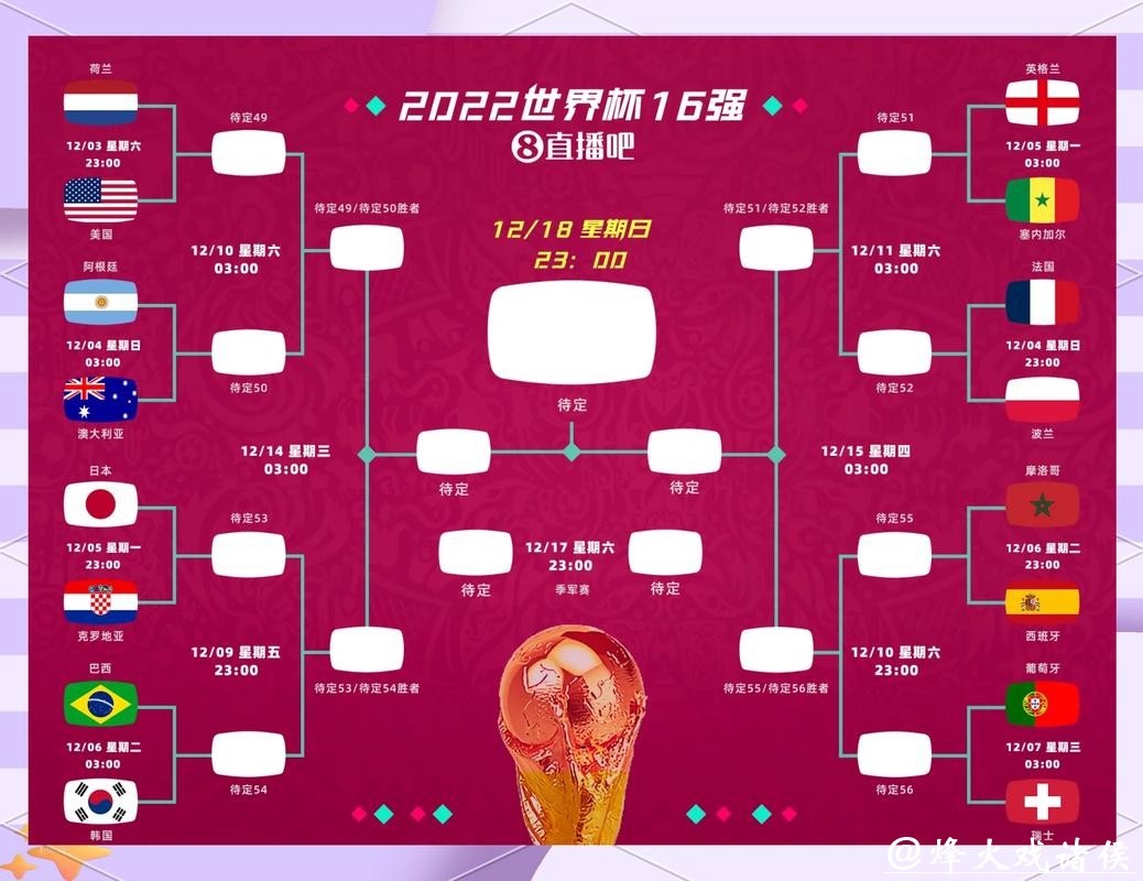 世界杯买球：赛前球队数据分析的重要性